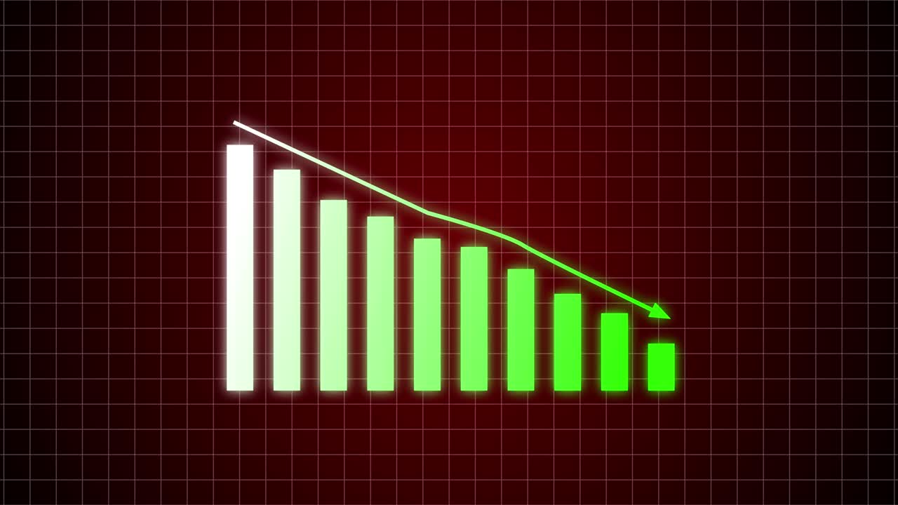 动画业务图表显示二维箭头增长。业务损失条形图，业务成本孤立。视频素材