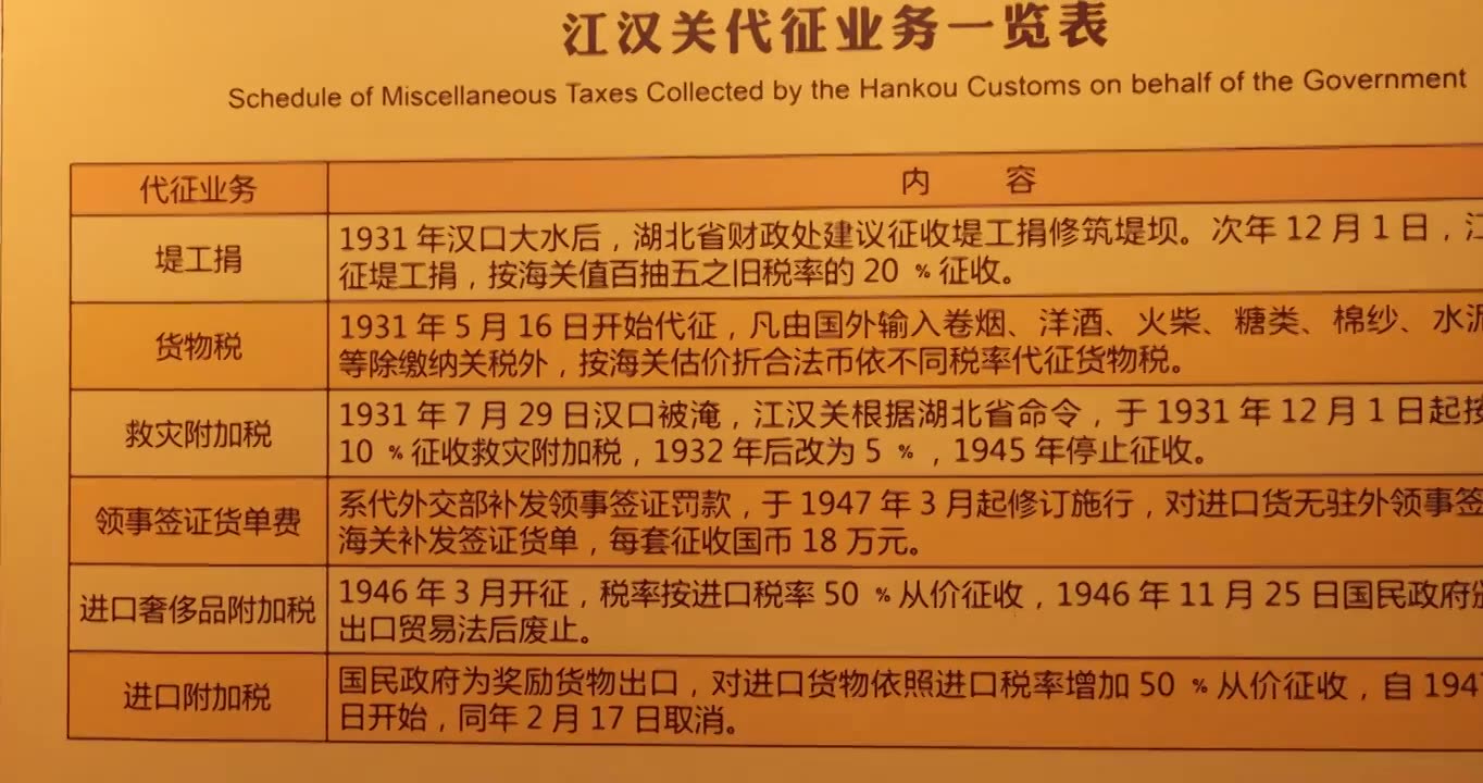 中国湖北武汉江汉区江汉关博物馆视频素材