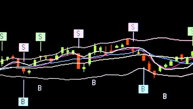股票图表视频素材