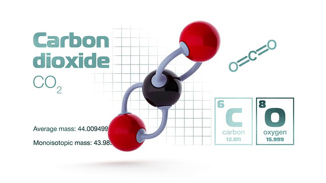 二氧化碳分子视频素材
