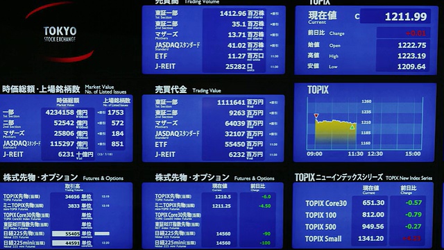 东京证券交易所视频素材