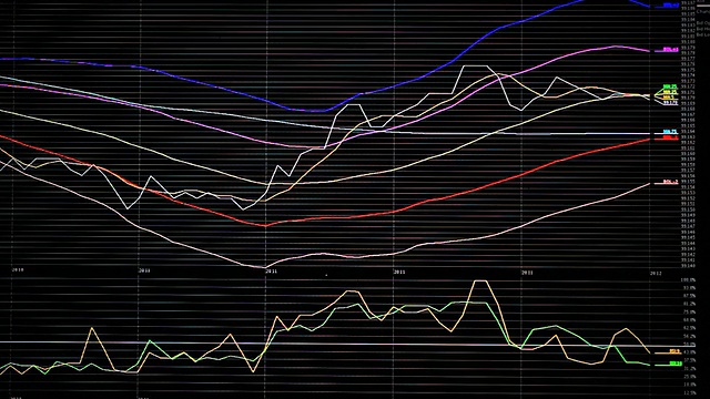 外汇市场图表视频素材