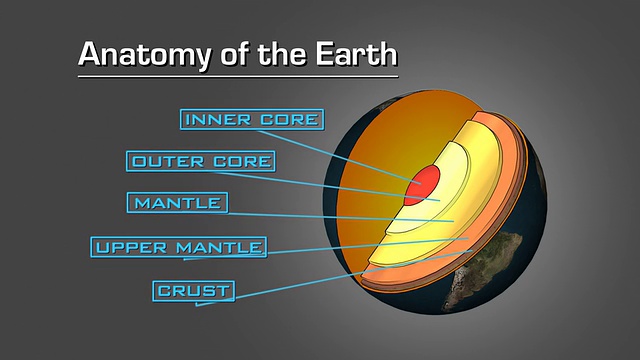 地球解剖视频下载