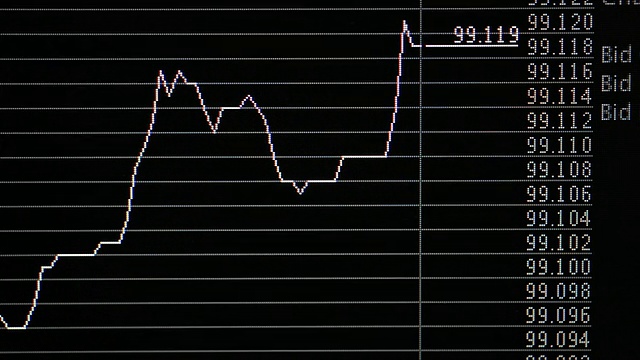 外汇市场图表视频素材