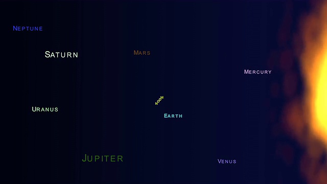 太阳系的颜色视频素材
