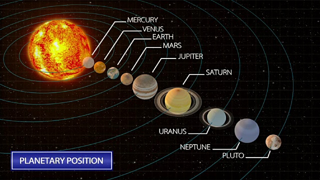 太阳系行星的排列视频素材