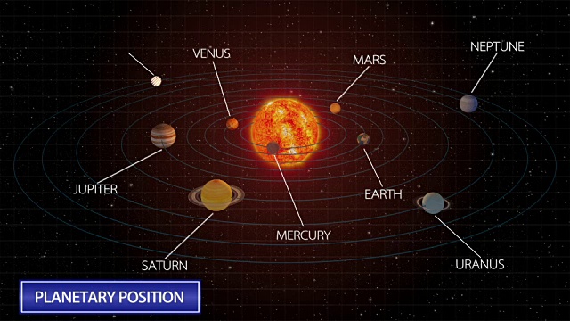 太阳系行星的排列视频素材