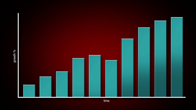 动态条形图/图表显示收入/股票增长的图形2视频素材
