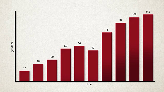 动态条形图/图表显示收入/股票增长的图表视频素材