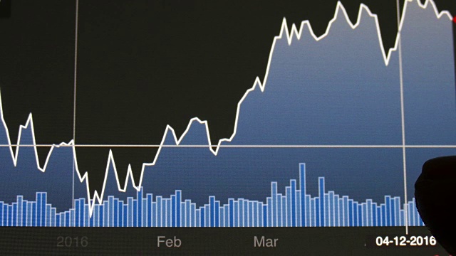 外汇市场图表视频素材