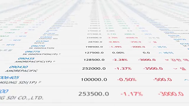 韩国股市视频素材