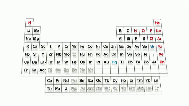 元素周期表高清视频素材