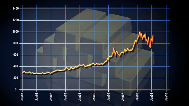 黄金10年图表显示视频下载