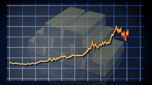 黄金走势图呈上升趋势视频下载