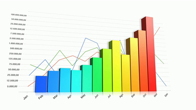 3D条形图象征着成功视频素材