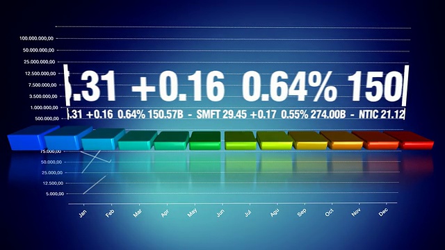 经济相关的上升柱状图与数字视频素材