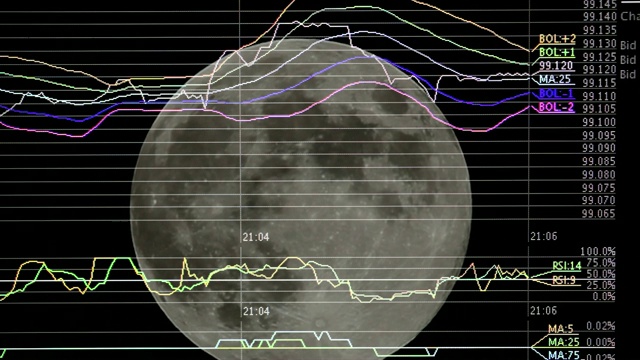 月亮，图表和图表视频素材