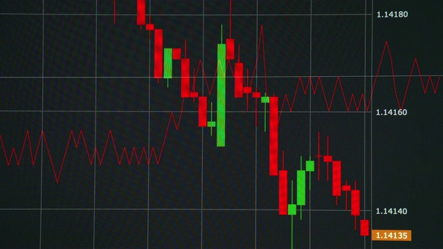 外汇市场图表视频素材
