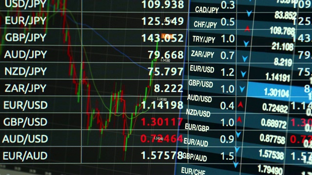 外汇市场图表视频素材