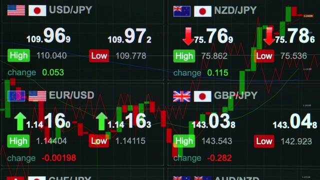 外汇市场图表视频素材