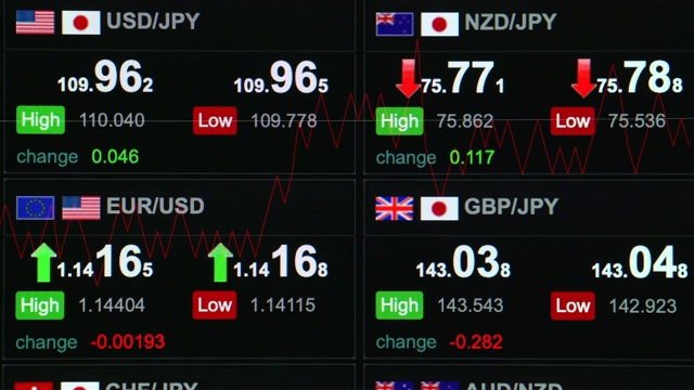 外汇市场图表视频素材
