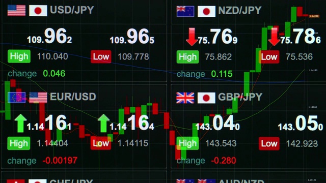 外汇市场图表视频素材