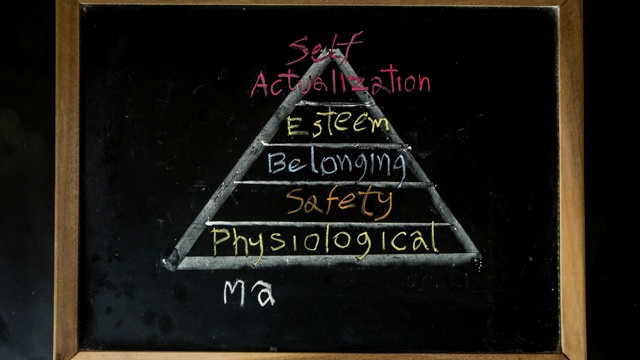 黑板上的马斯洛需求层次视频素材