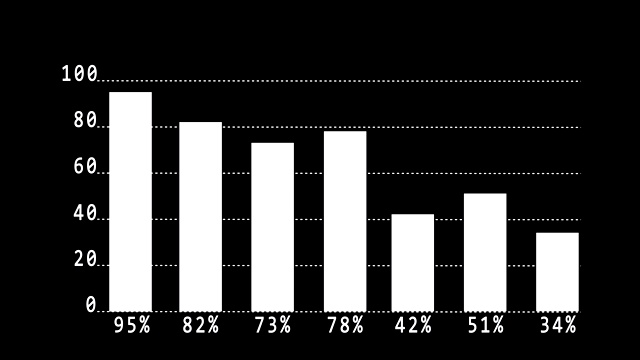 垂直条形图。带百分比符号的图表。黑白图案。4 k的视频视频素材