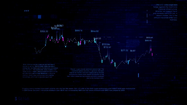 带有图表和股票数字的金融业务图表，动态显示利润和损失随时间的变化视频素材