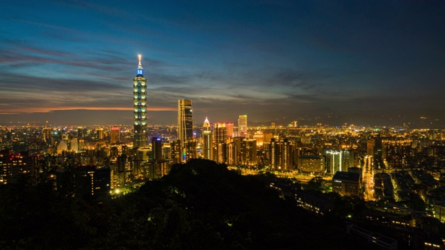 从白天到晚上的延时鸟瞰商务区在台北市，台湾视频素材