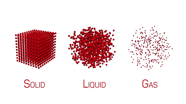 不同状态的物质固体，液体，气体三维运动图。一套物质化学水，冰和水物质的插图。视频素材
