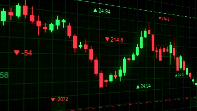 烛台图表图形股票市场指数变化动画视频素材