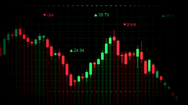股票市场图表与烛台动画。经济和金融业务贸易背景视频素材