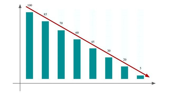 减少图孤立在白色上。视频素材