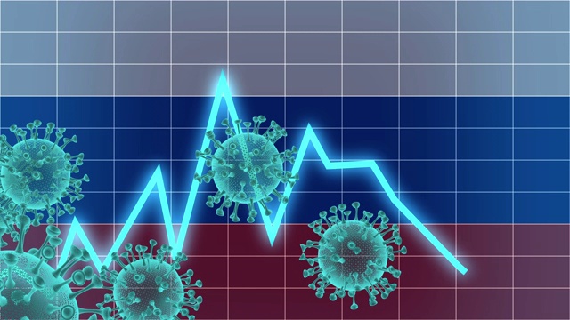 俄罗斯股市因冠状病毒而下跌，经济出现问题视频素材