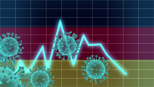 德国股市因冠状病毒而下跌，经济出现问题视频素材