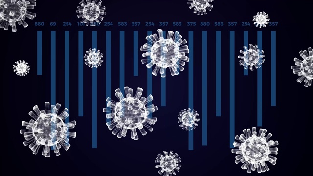 关于一种流行病的金融市场数据统计。分析和报告有关大流行病毒危机的图表和数字。视频素材