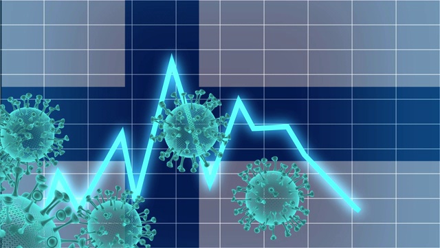 芬兰股市因冠状病毒下跌，出现经济问题视频素材