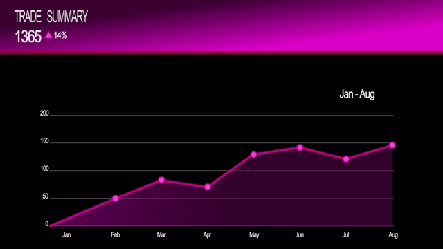 动画图表金融统计报表增长视频素材
