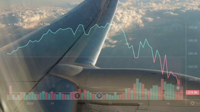 航空业危机。2020年3月的实际股市图表。Covid-19冠状病毒视频素材