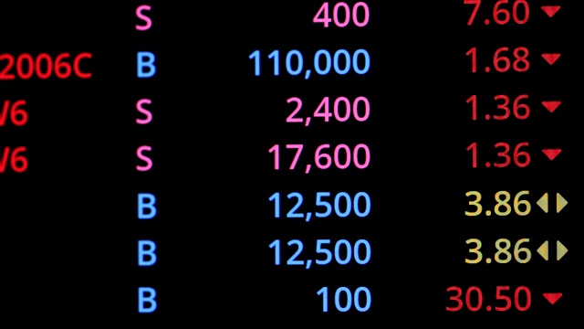 股市监控屏幕，同时开放市场的交易，网上出售和购买股票。商业经济和金融概念视频素材