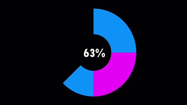 圆形图表表示100%。视频素材