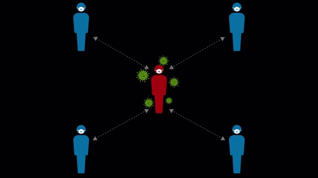 图形动画显示戴着外科口罩的人符号和与冠状病毒(Covid-19)的社交距离，Alpha通道(透明背景)视频素材