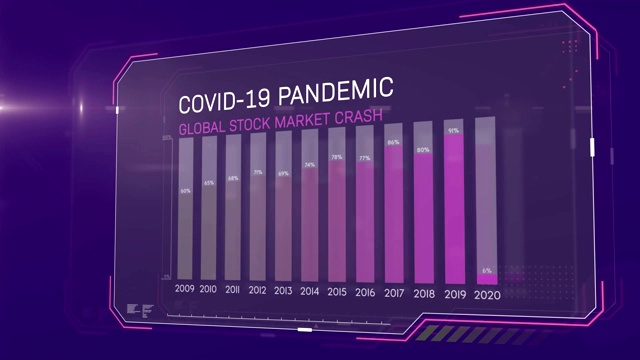 新冠肺炎大流行全球股市崩盘动画，配有图表和统计数据视频素材