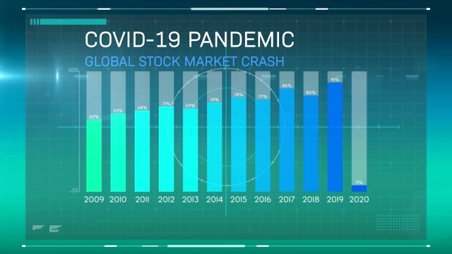 新冠肺炎大流行全球股市崩盘动画，配有图表和统计数据视频素材