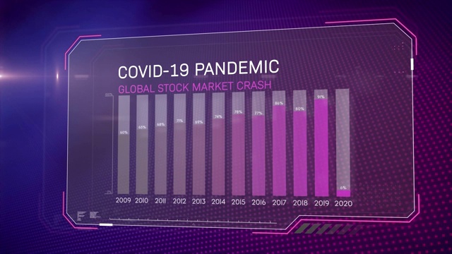 新冠肺炎大流行全球股市崩盘动画，配有图表和统计数据视频素材