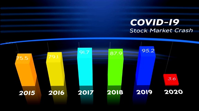 Covid-19股灾的动画，写在显示金融数据的图表和统计数据上视频素材