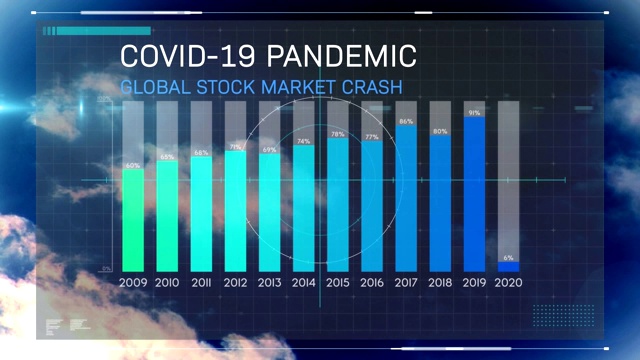 新冠肺炎大流行全球股市崩盘动画，配有图表和统计数据视频素材