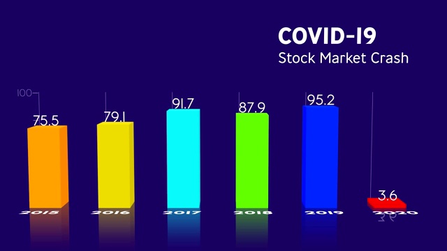 新冠肺炎大流行全球股市崩盘动画，配有图表和统计数据视频素材