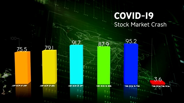 新冠肺炎大流行全球股市崩盘动画，配有图表和统计数据视频素材